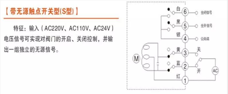 電動(dòng)閥、電動(dòng)蝶閥