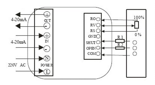 電動(dòng)閥、電動(dòng)蝶閥