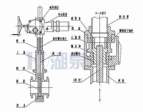 Z43F、Z543F、Z643F、Z943F帶導(dǎo)流孔平板閘閥