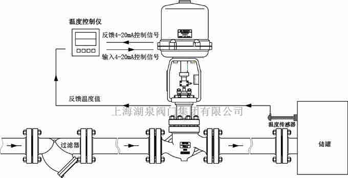 電動(dòng)調(diào)節(jié)閥門沒(méi)有反饋信號(hào)