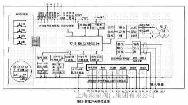 電動(dòng)調(diào)節(jié)閥門