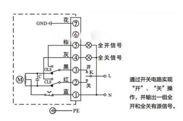 閥