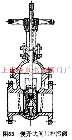 慢開(kāi)式閘門(mén)排污閥